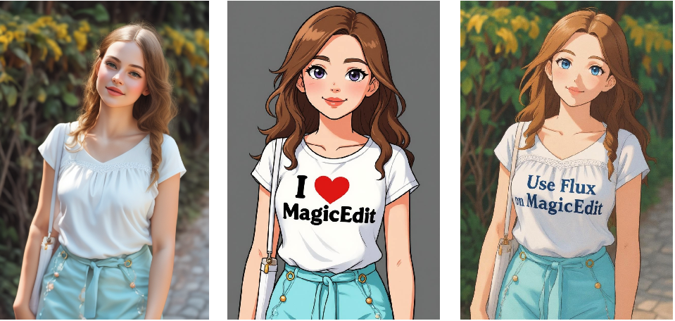 Transform Any Image with Just Words: Master Flux Kontext on MagicEdit.app